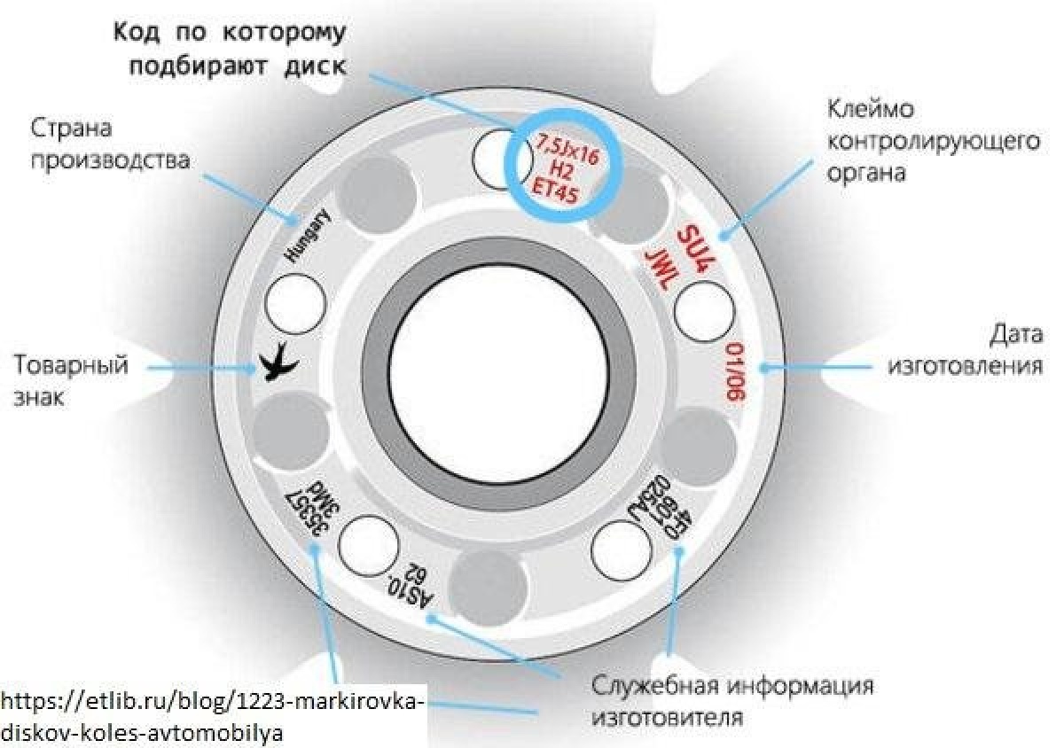 Влияние ET на плечо обкатки колеса