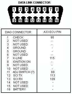 Расшифровка индикаторов приборной панели Nissan Navara D40