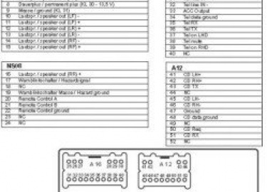 В данной статье представлены схемы разъемов для подключения автомагнитол Nissan в картинках и на доступном языке.