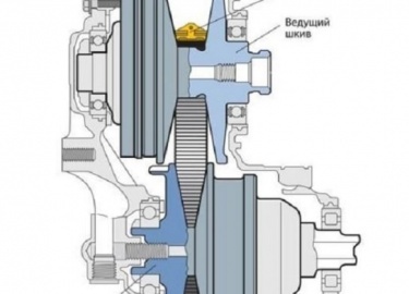 Нисан Жук с вариатором Новый Ниссан Жук с автоматической кпп подготовился к 2015 году и прошел полный рестайлинг.
