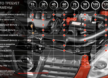 Проверяем каждые 15 тыс. км. Данная фото инструкция поможет произвести замену клинового ремня привода агрегатов Ниссан Кашкай своими руками.