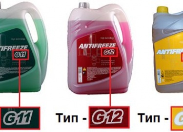Антифриз для Nissan Pathfinder R51 Год Двигатель Тип Цвет Срок эксплуатации Рекомендуемые производители 2004 бензиновый, дизельный G12 красный 5 лет