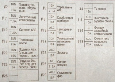 Перечень и описание всех реле и предохранителей на автомобилях Ниссан Террано
