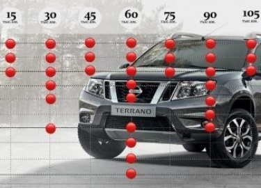 Важное условие надежности автомобиля - правльное и своевременное обслуживание. Расскажем о регламенте ТО Nissan Terrano, приведем артикулы запчастей.
