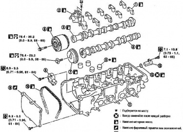 Замена цепи ниссан ноут своими руками Распредвалы — снятие и установка 1. Кронштейны (№№2-5) распредвалов; 2. Кронштейн №1 распредвалов; 3. Распредвал