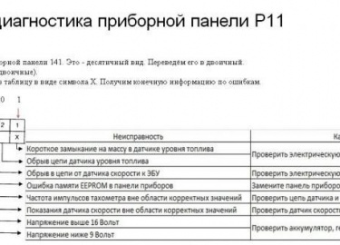 Как провести самодиагностику автомобиля Ниссан Патфайндер/Навара, коды ошибок и схемы контактов
