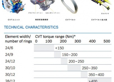 О том, как проводить ремонт вариатора Jatco JF017e&nbsp; на автомобиле Ниссан Патфайндер, (замена цепи)
