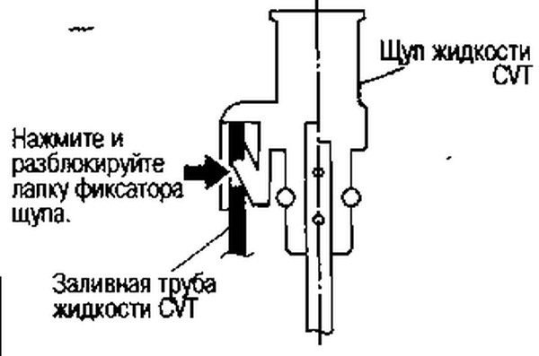 Уровень масла ниссан жук